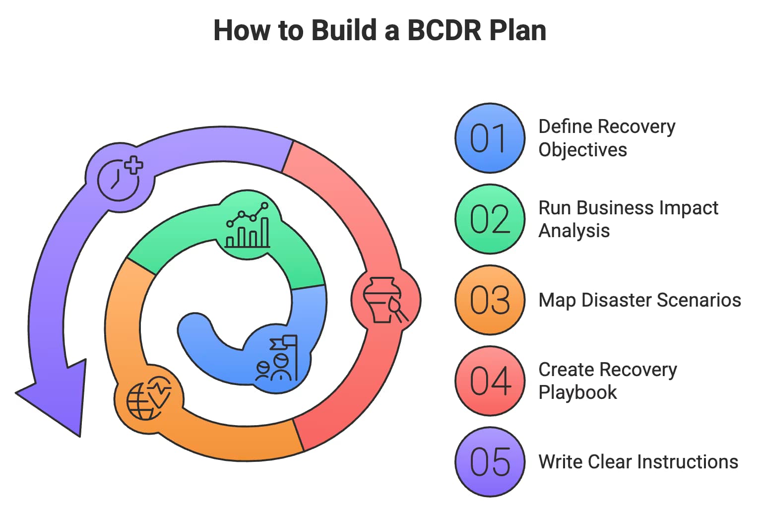 How to Build a BCDR Plan