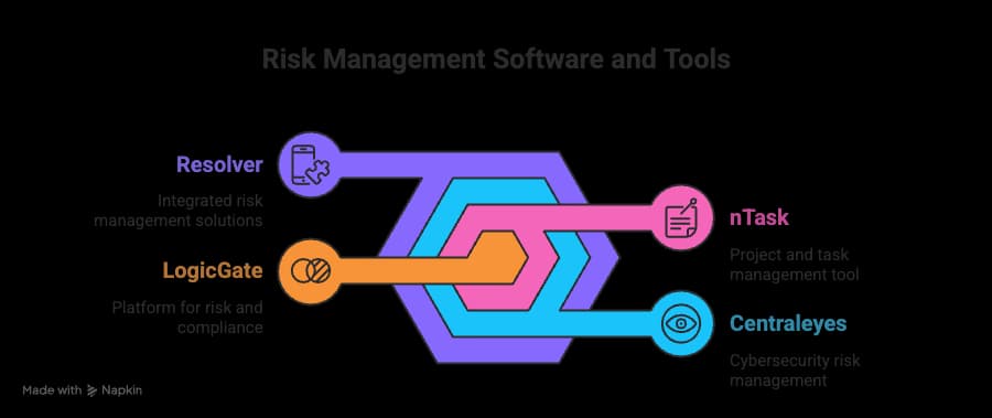 Risk Register Software and Tools