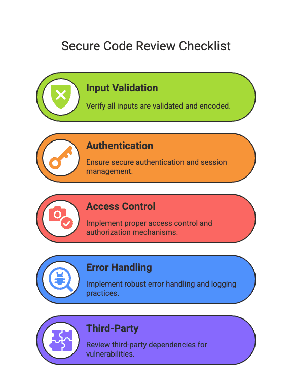 Secure Code Review Checklist